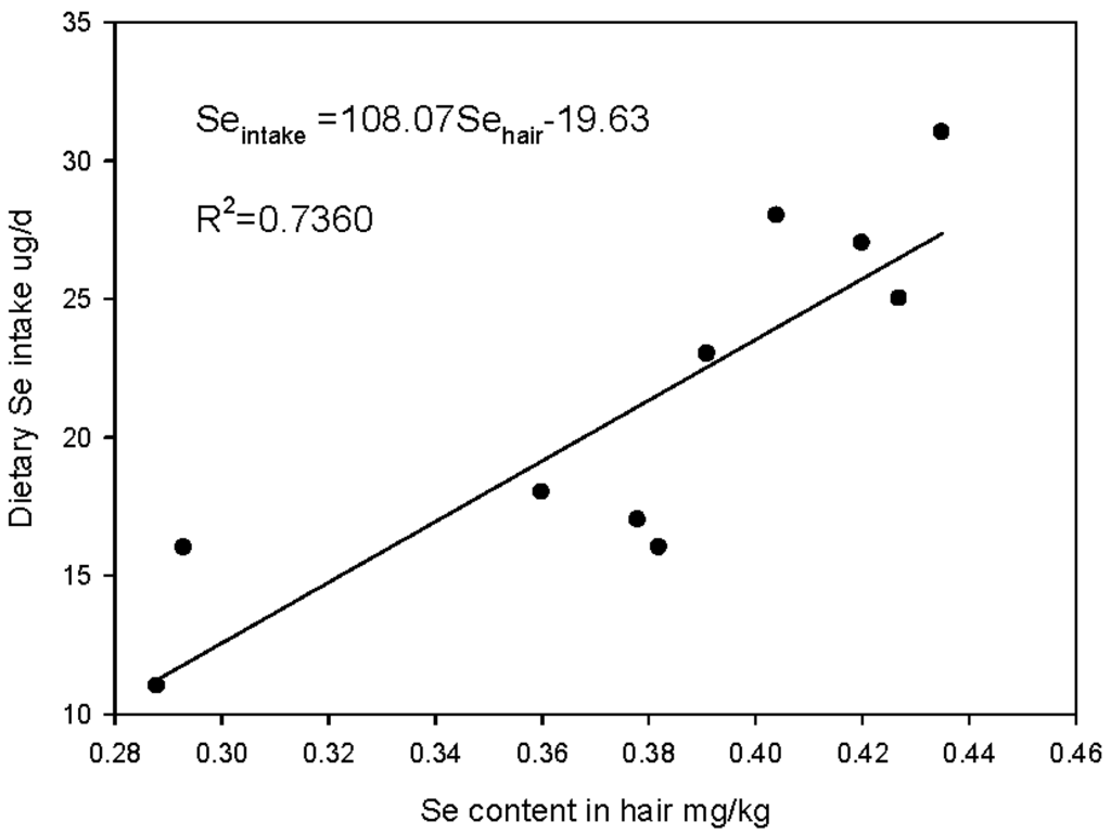 Nutrients 06 01103 g004 1024