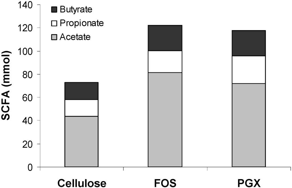 Nutrients 06 01115 g003 1024