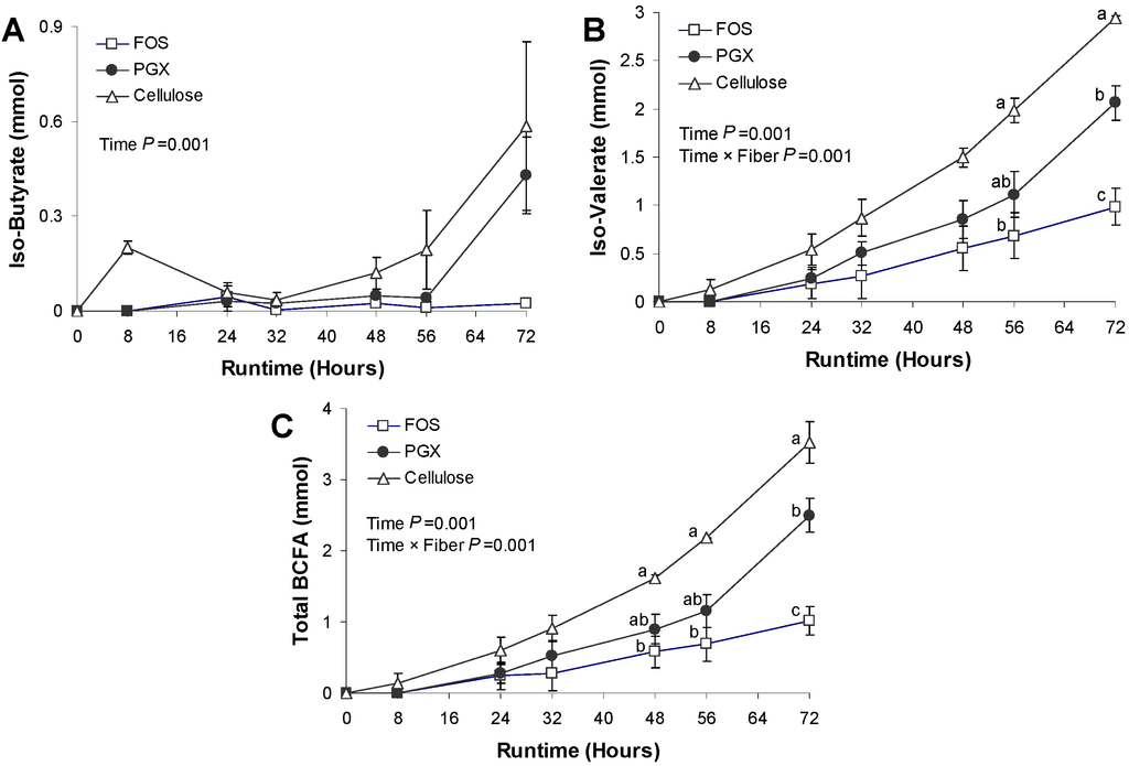 Nutrients 06 01115 g004 1024