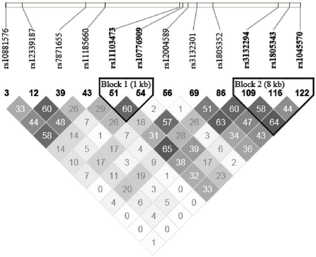 Nutrients 06 01145 g001 1024