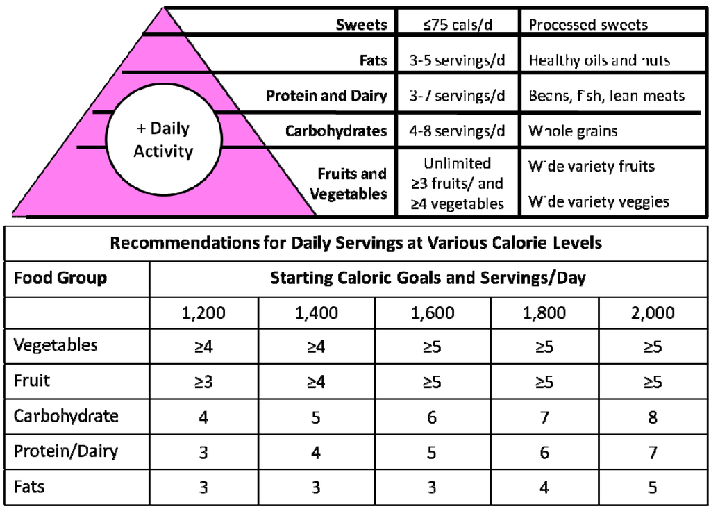 1800 Cal Diet Instructions