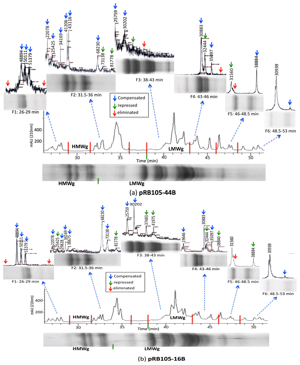 Nutrients 06 01578 g004 1024