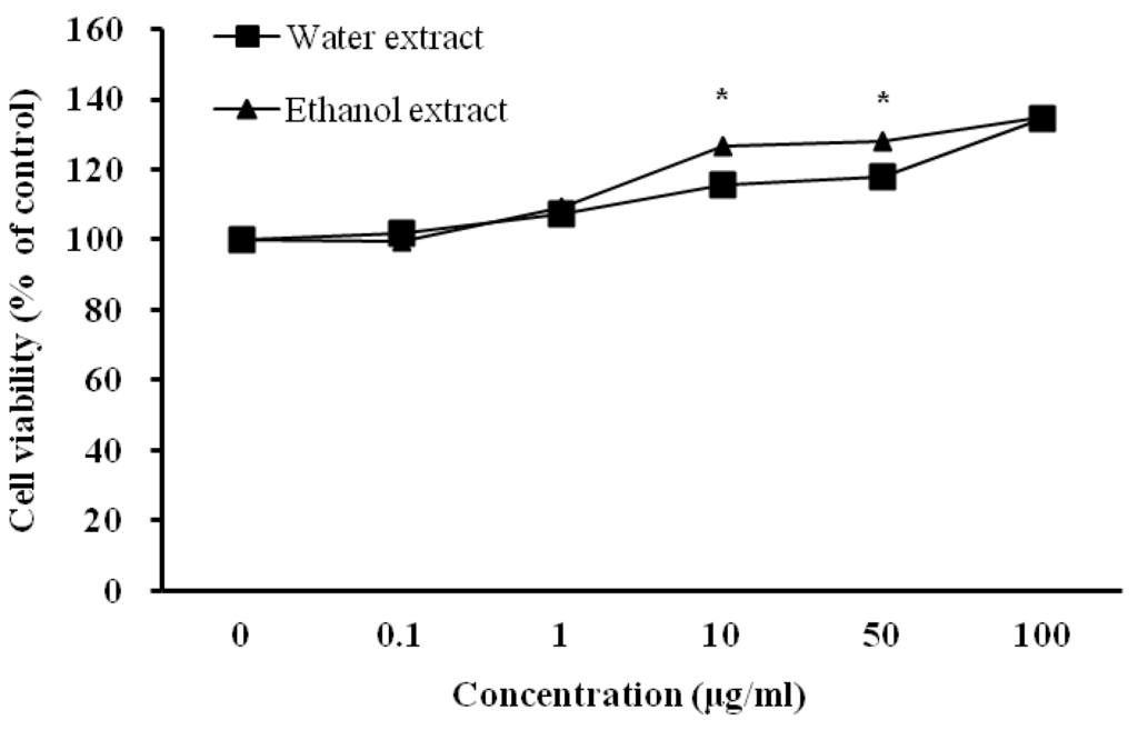 Nutrients 06 01737 g002 1024