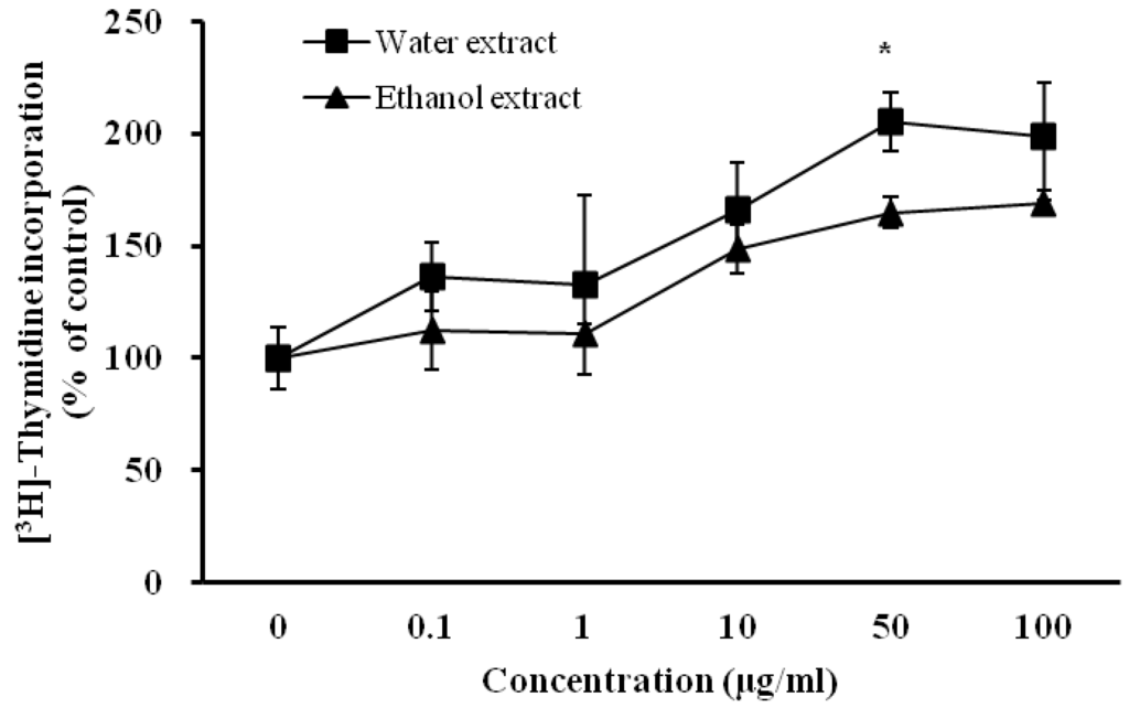 Nutrients 06 01737 g004 1024