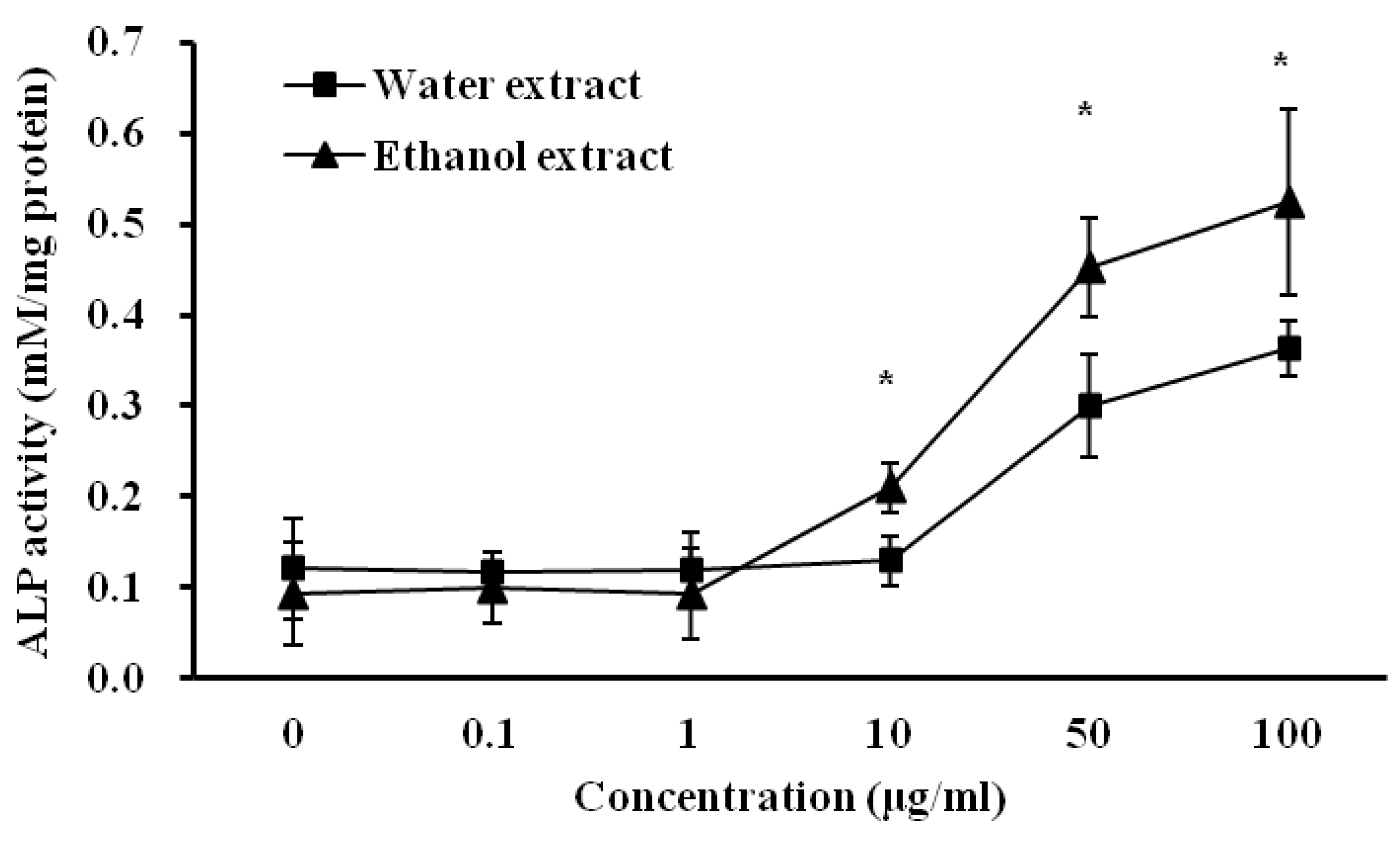 Nutrients 06 01737 g005