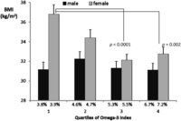 Nutrients 06 01850 g001 200