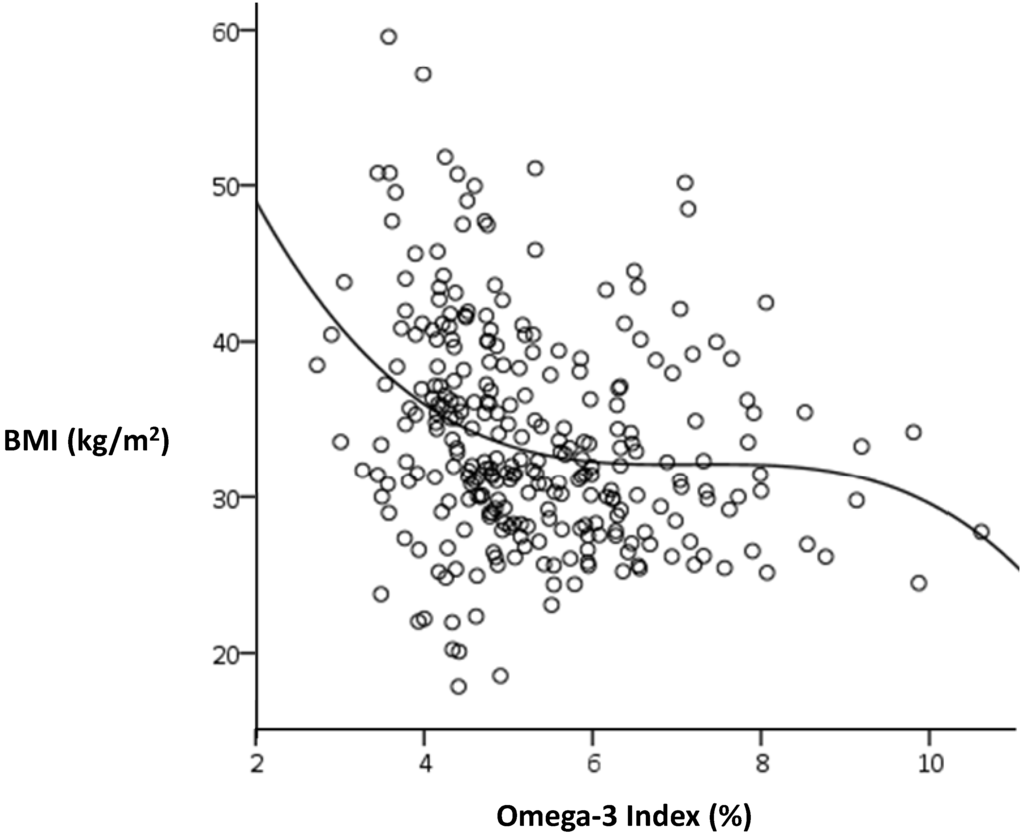 Nutrients 06 01850 g002 1024