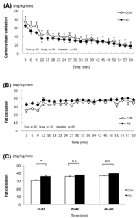 Nutrients 06 01874 g001 200