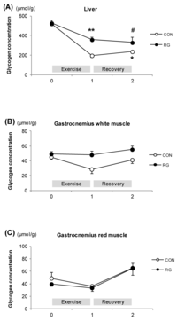 Nutrients 06 01874 g003 200