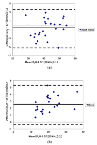 Nutrients 06 01886 g002 200