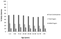 Nutrients 06 01899 g001 200