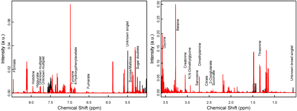Nutrients 06 01913 g002 1024