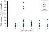 Nutrients 06 02035 g003 200
