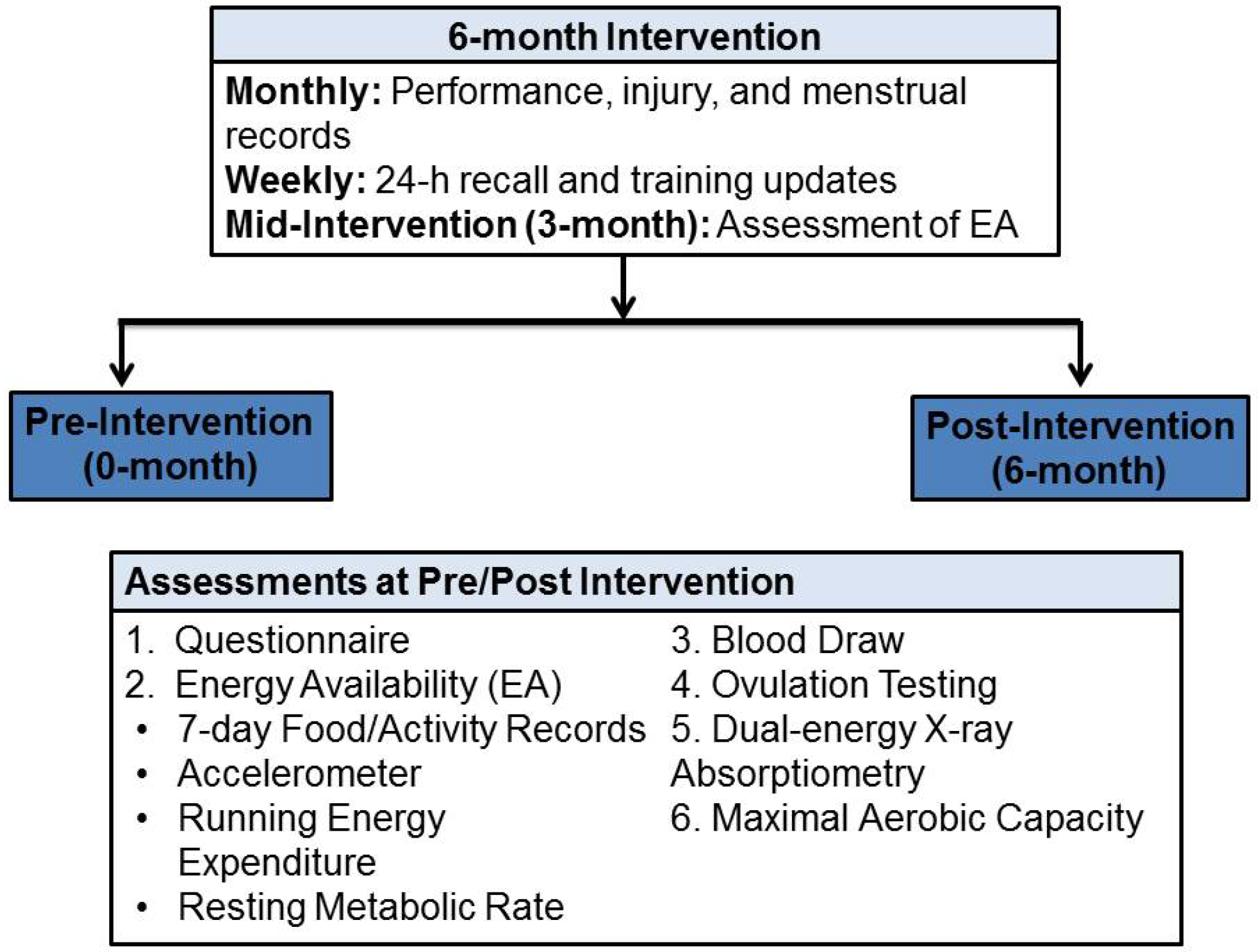 Nutrients 06 03018 g001