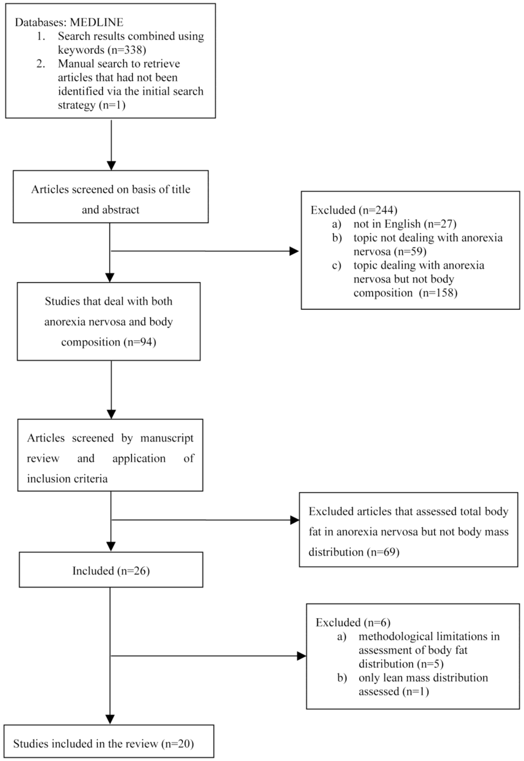 Anorexia and bulimia research paper