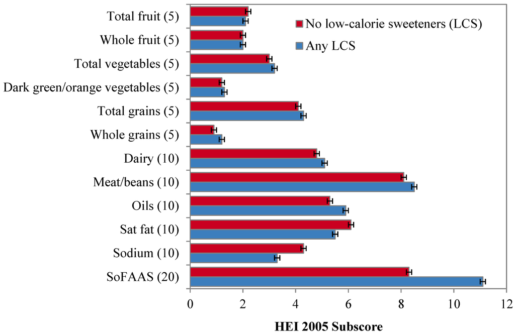 Nutrients 06 04389 g001 1024