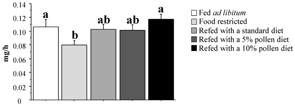Nutrients 06 05500 g001 1024