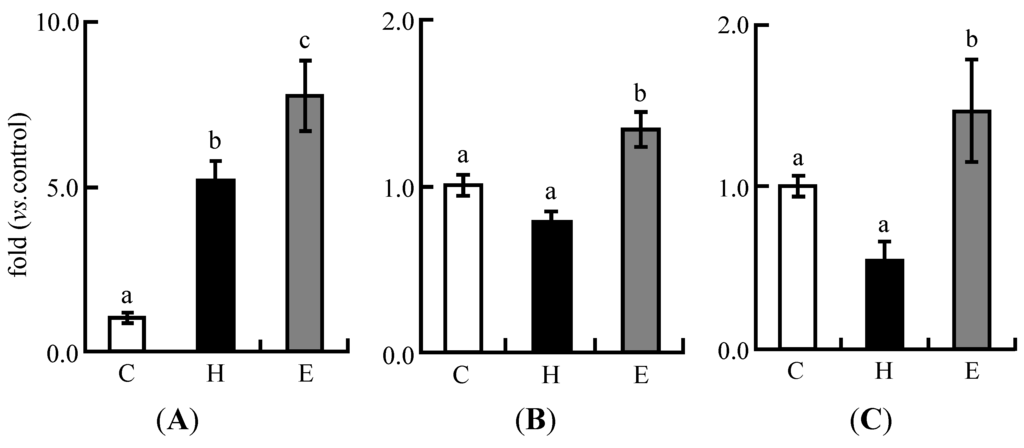 Nutrients 06 05704 g002a 1024