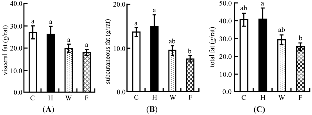 Nutrients 06 05704 g003 1024