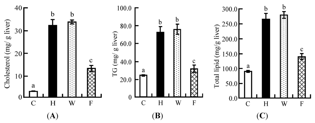 Nutrients 06 05704 g004 1024
