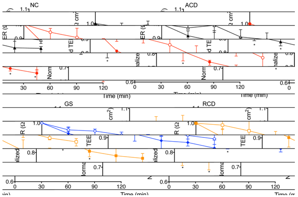 Nutrients 07 01565 g001 1024