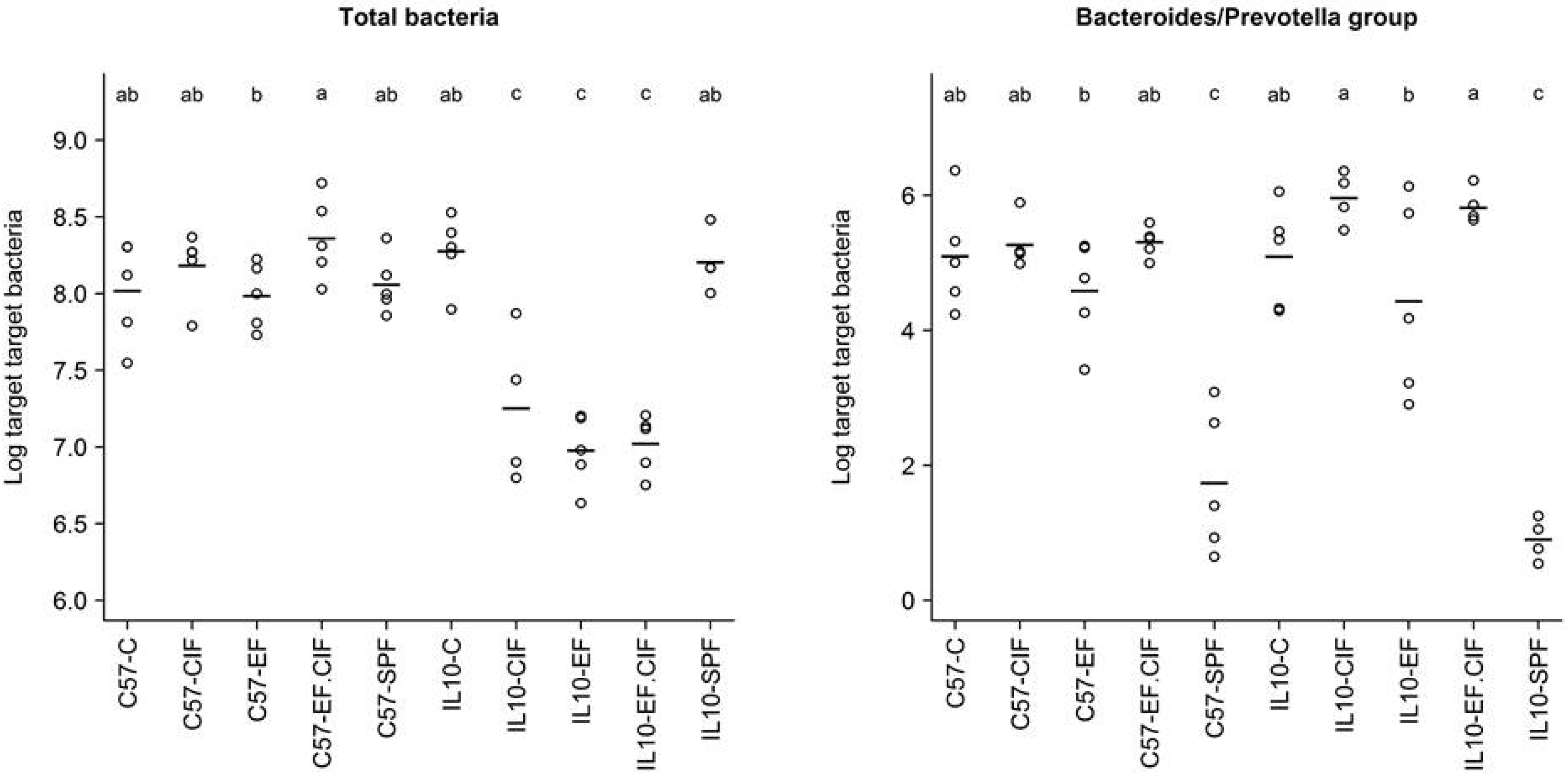 Nutrients 07 01798 g005a