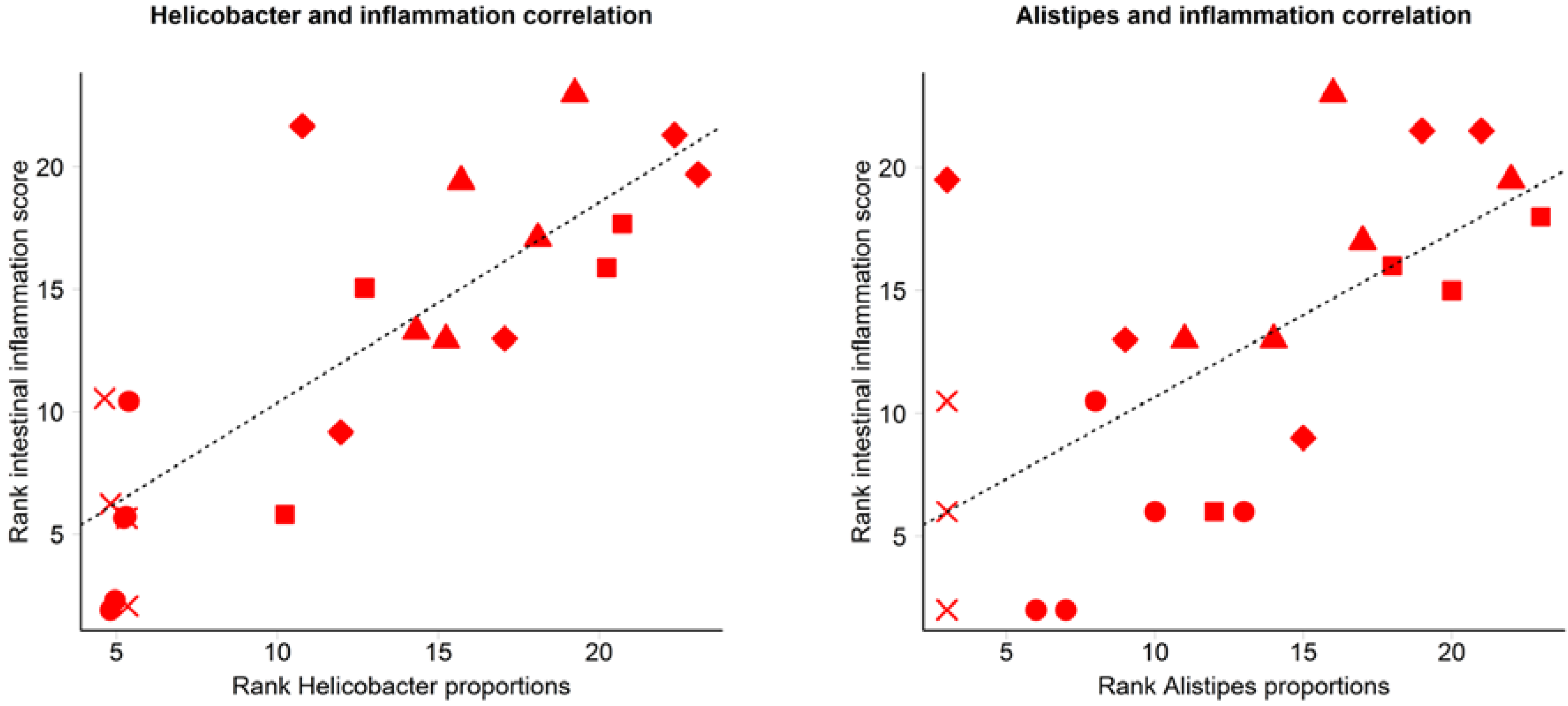 Nutrients 07 01798 g006b