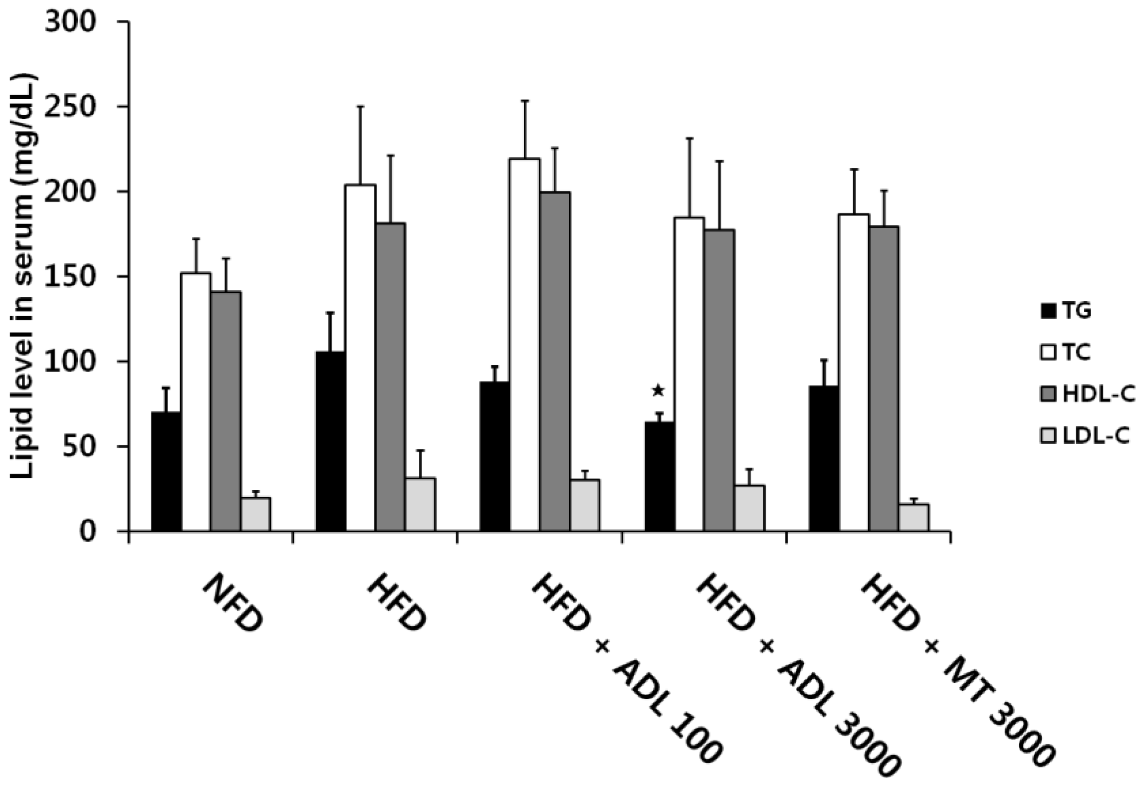 Nutrients 07 01978 g003