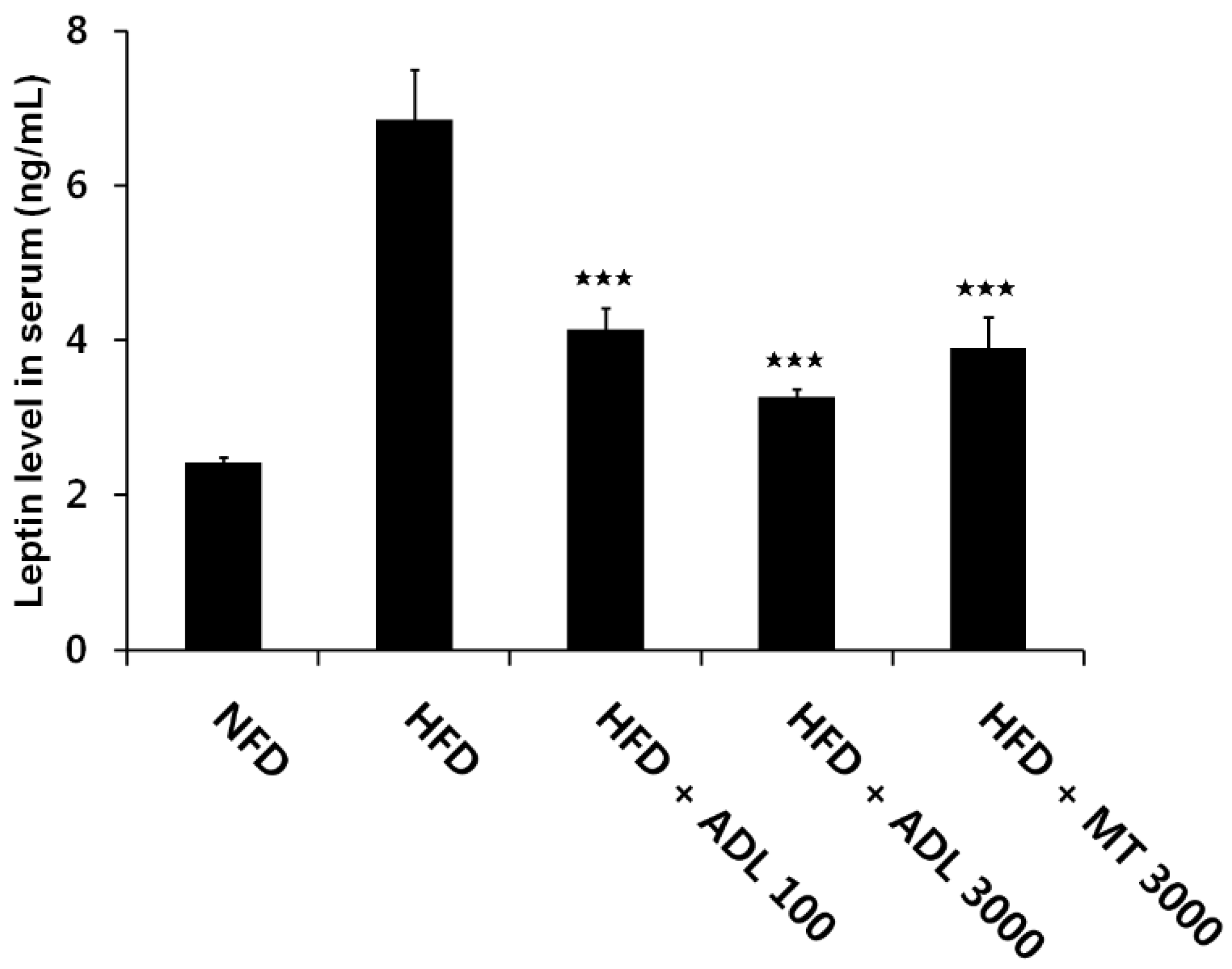 Nutrients 07 01978 g004
