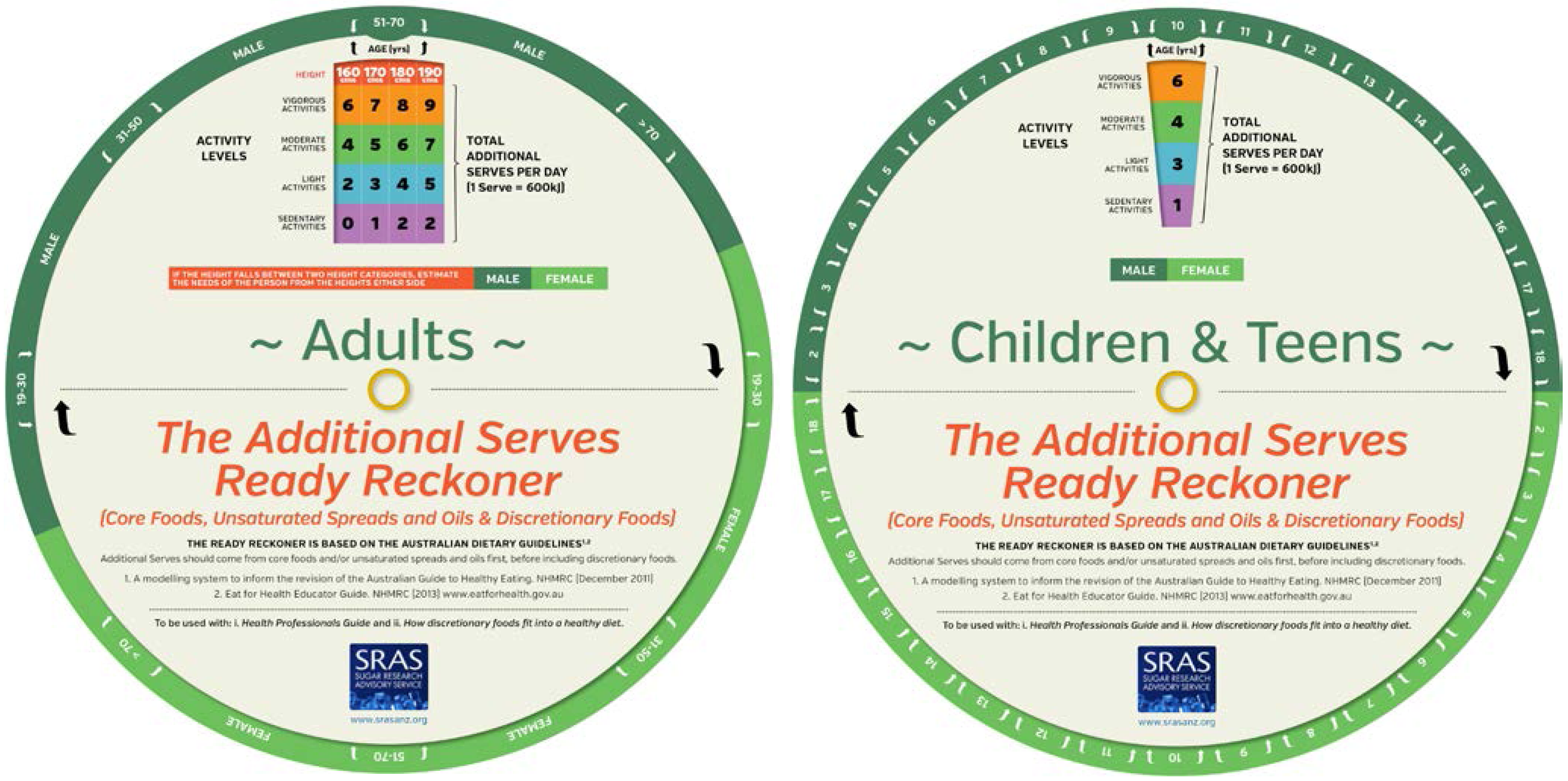 nutrients free full text interpreting the australian dietary the 6 nutrients