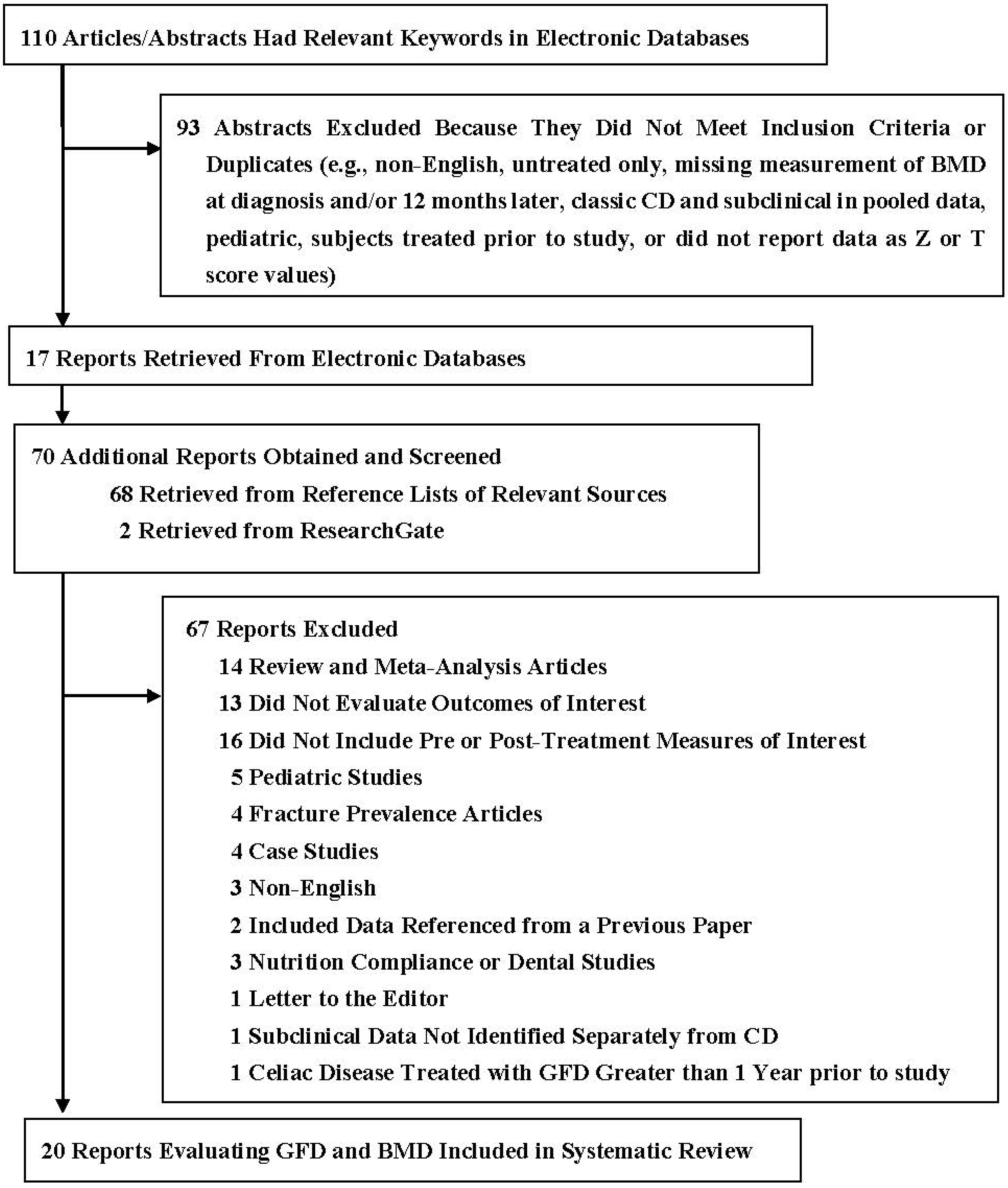 Nutrients 07 03347 g001