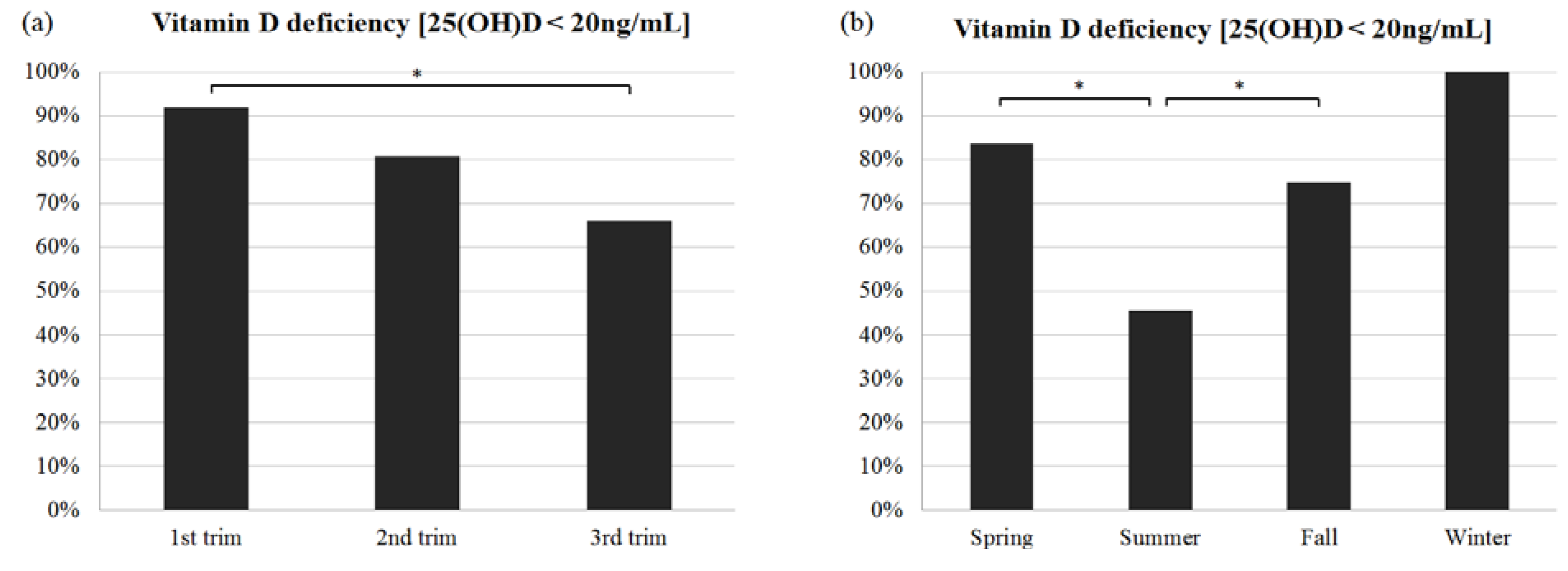 Nutrients 07 03427 g002