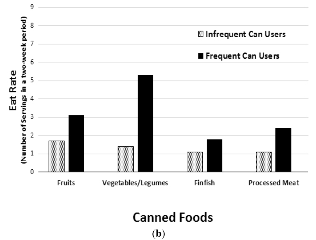 An Essay On Science Compare Contrast Essay Fresh Food Vs Canned Food Compare Contrast Essay Fresh Speech Is Silver But Silence Is Golden Essay also What To Write A Narrative Essay About Essay On Food Compare Contrast Essay Fresh Food Vs Canned Food Top Topics For Persuasive Essays