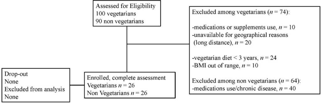 Nutrients 07 05259 g001 1024