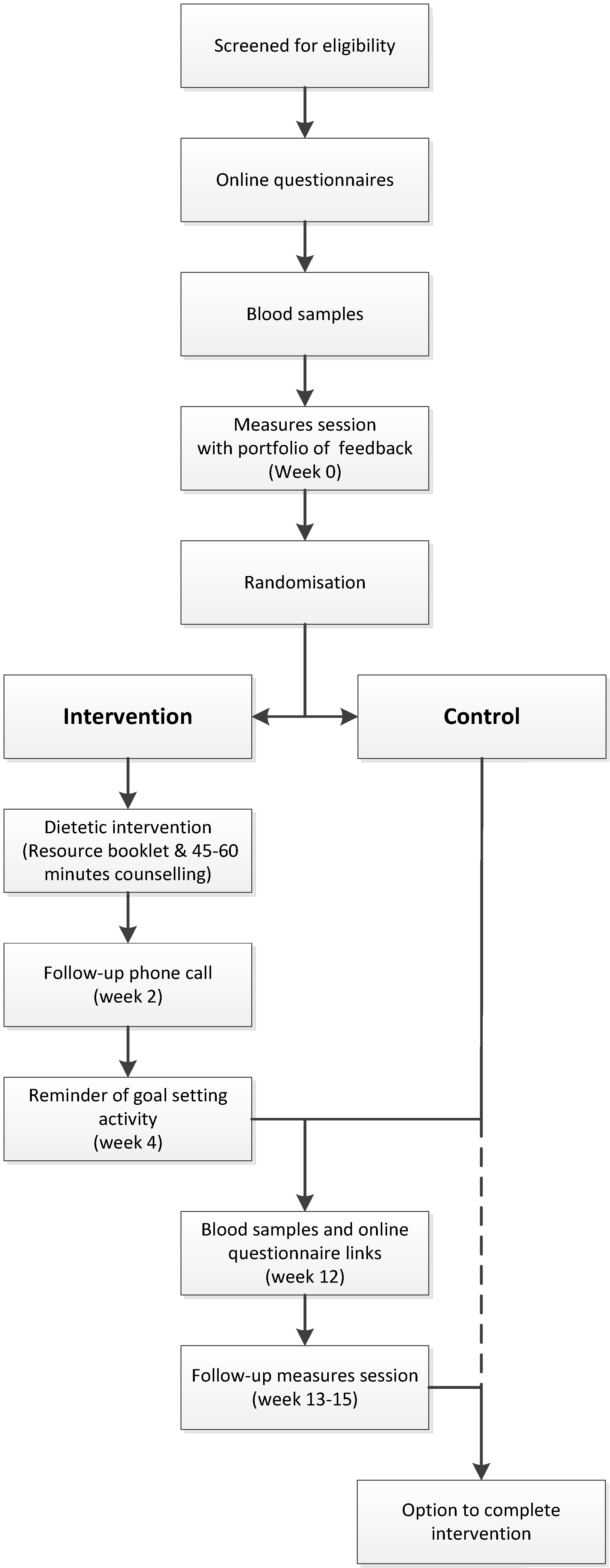 Nutrients 07 05323 g001