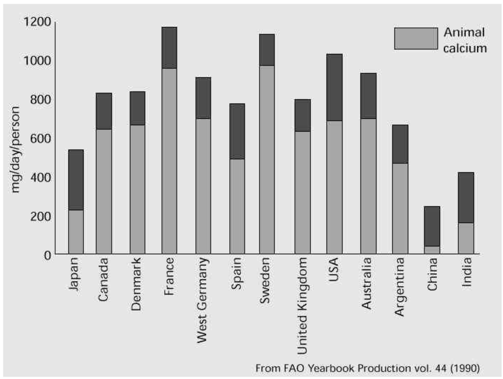 Nutrients Special Issue Lactose Intolerance Biology, and