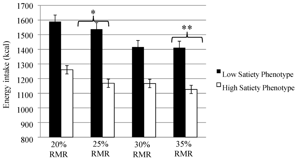 Nutrients 07 05345 g001 1024