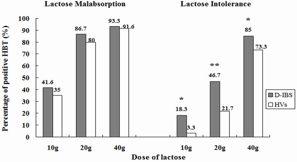 Nutrients 07 05380 g003 1024