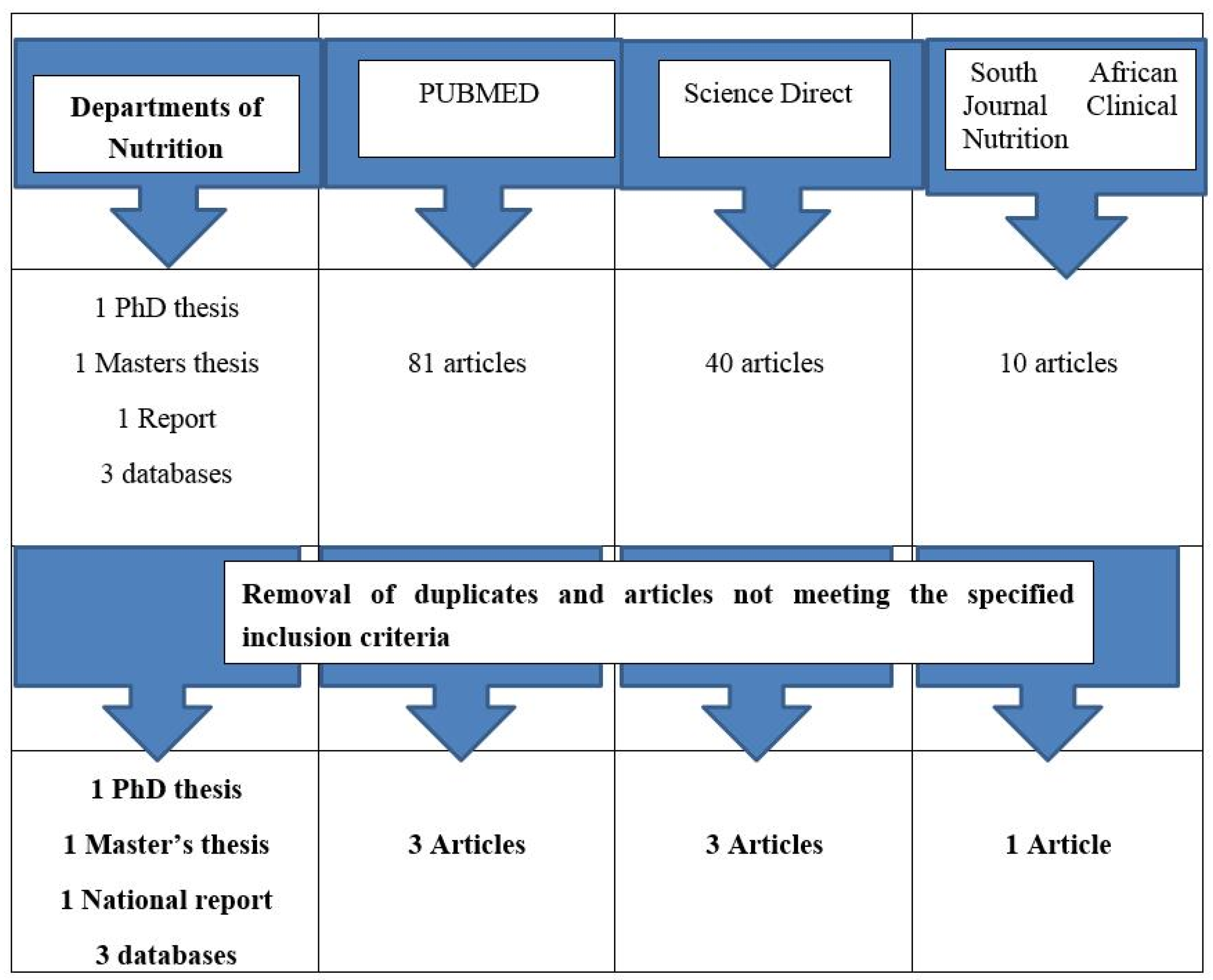phd thesis database free phd thesis database free
