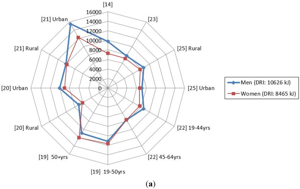 Nutrients 07 05389 g002a 1024