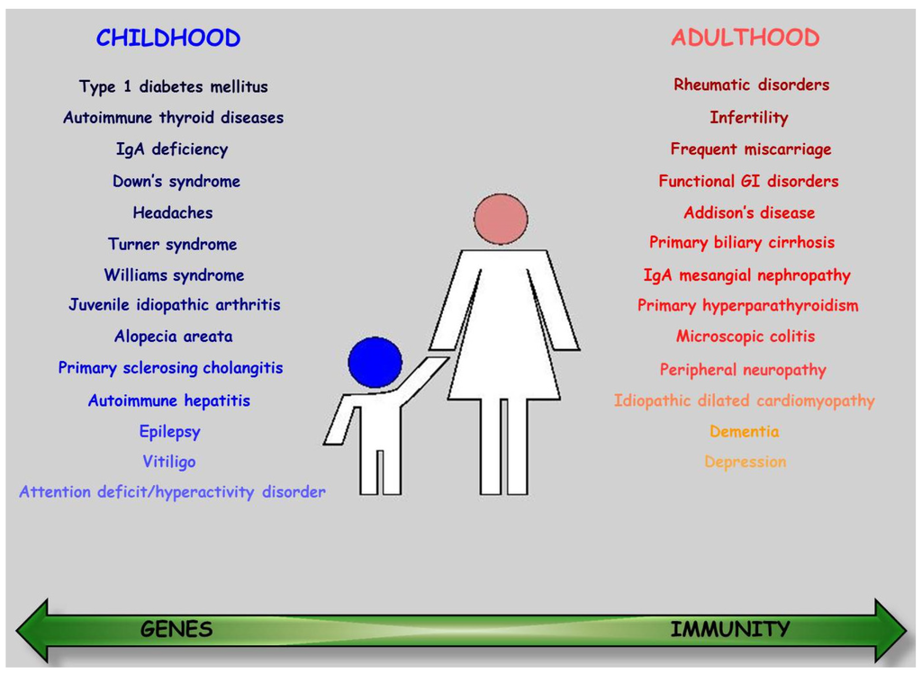 nutrients essay An individual's food choices depend on energy needs, nutrient needs, enjoyment, family, friends & personal & cultural beliefs learn more. nutrients essay An individual's food choices depend on energy needs, nutrient needs, enjoyment, family, friends & personal & cultural beliefs learn more.