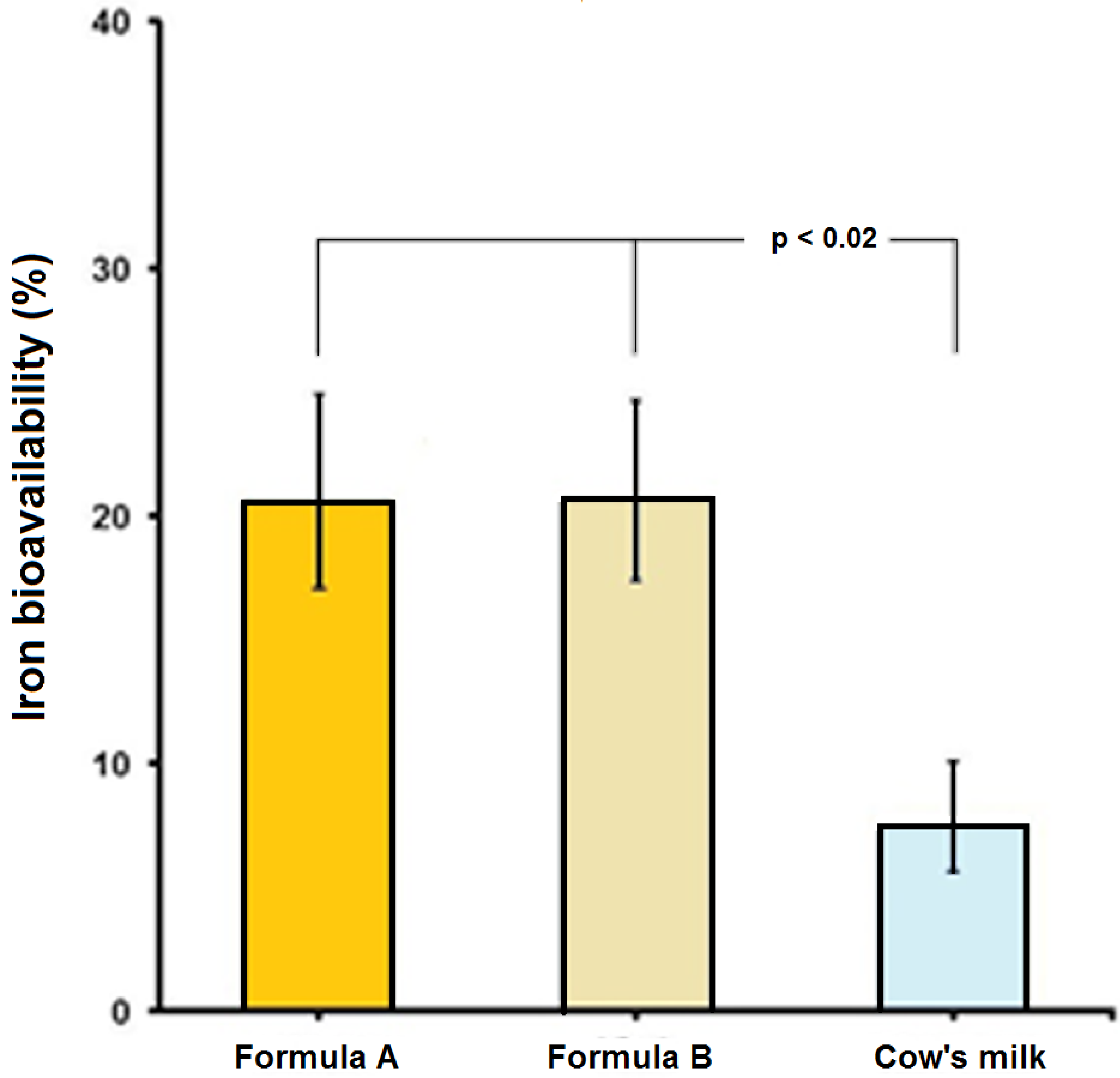 Nutrients 07 05448 g001