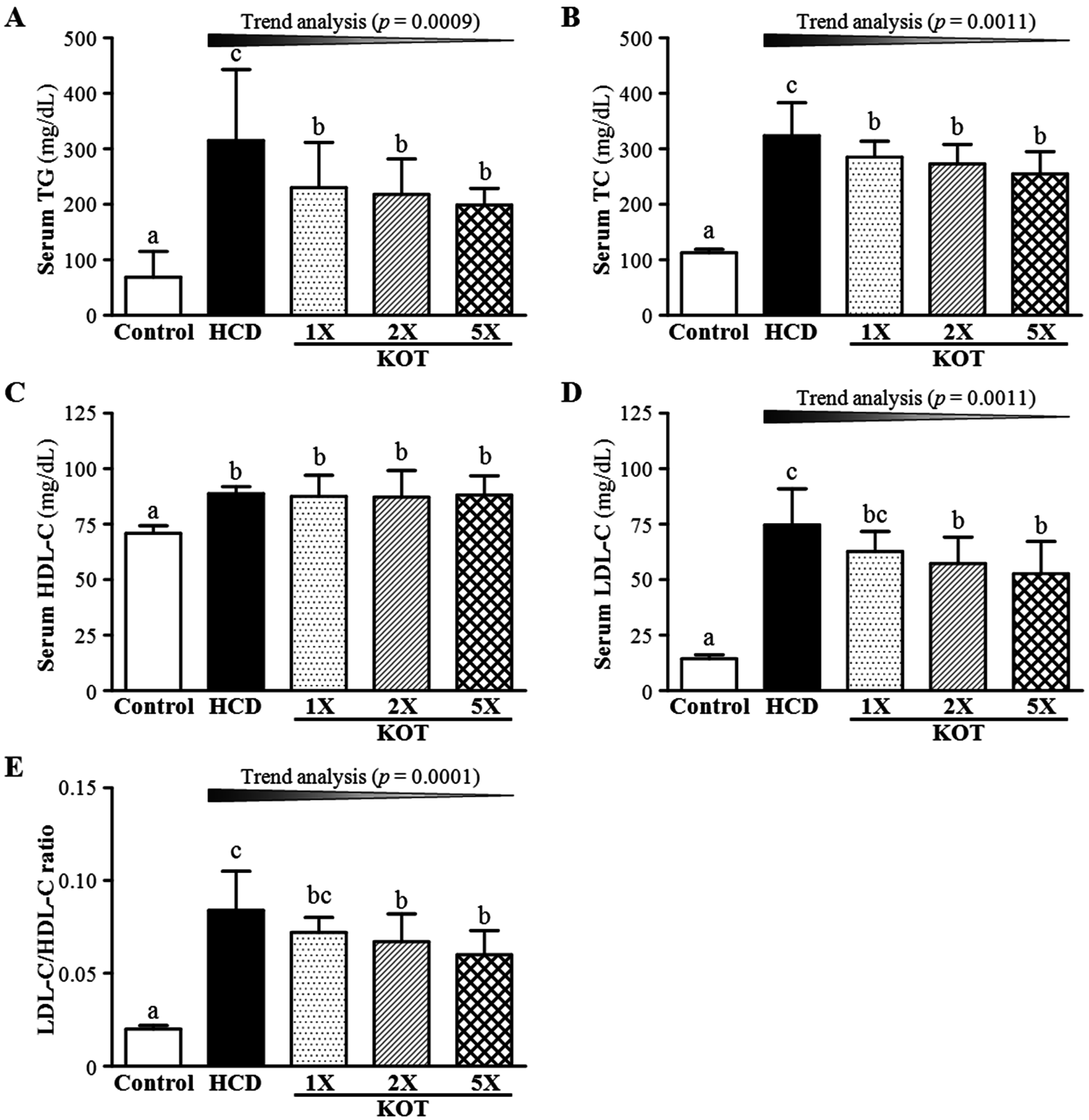 Nutrients 07 05552 g003