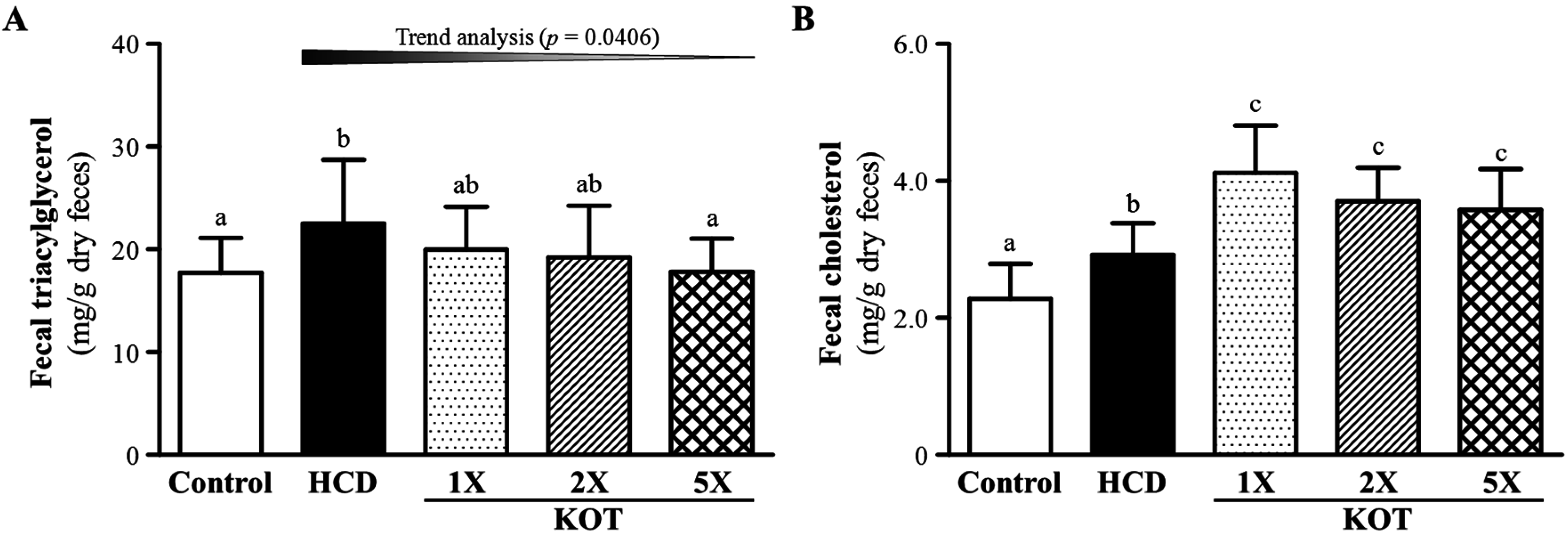Nutrients 07 05552 g005