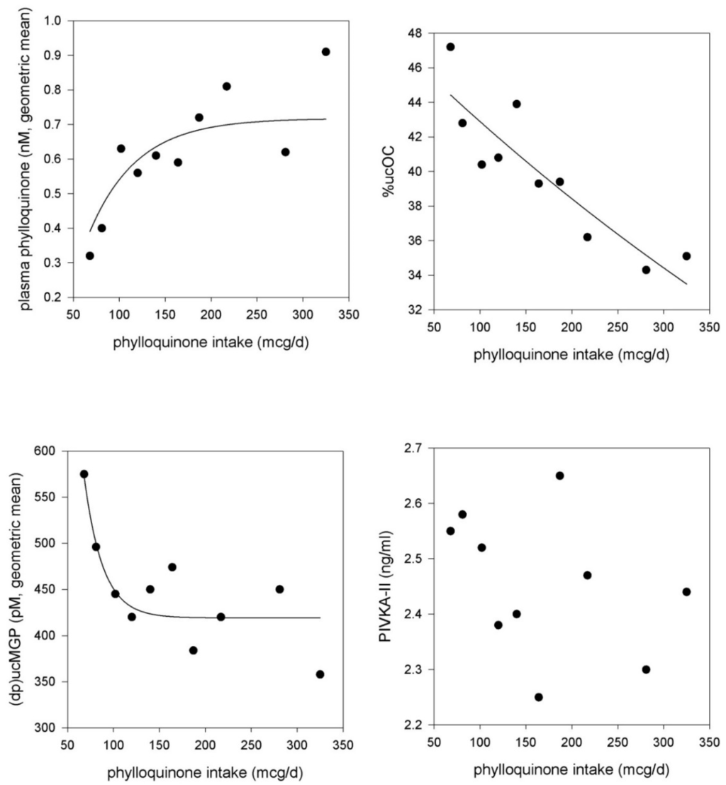 harvard food frequency questionnaire pdf