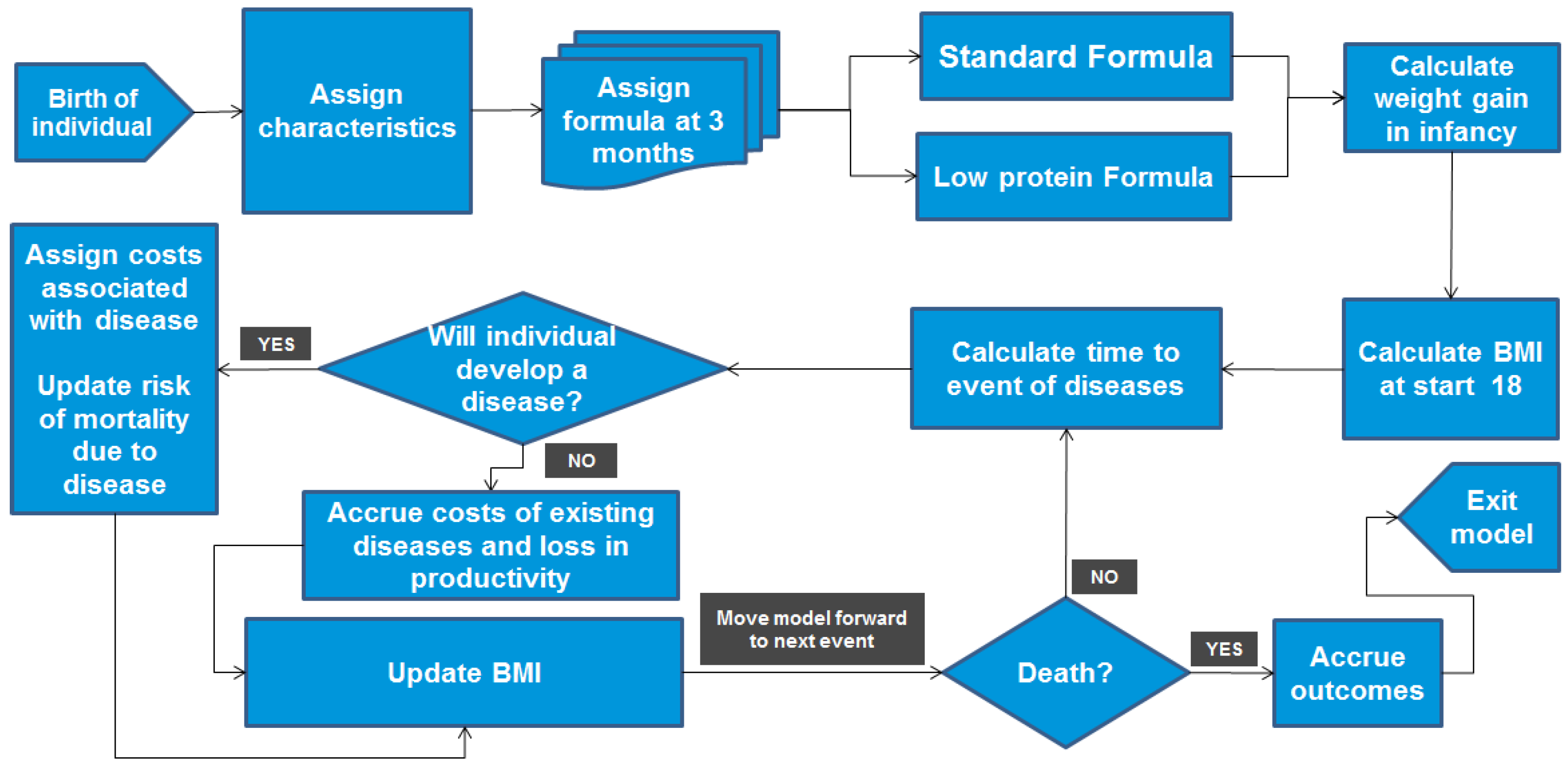 Nutrients 08 00018 g001