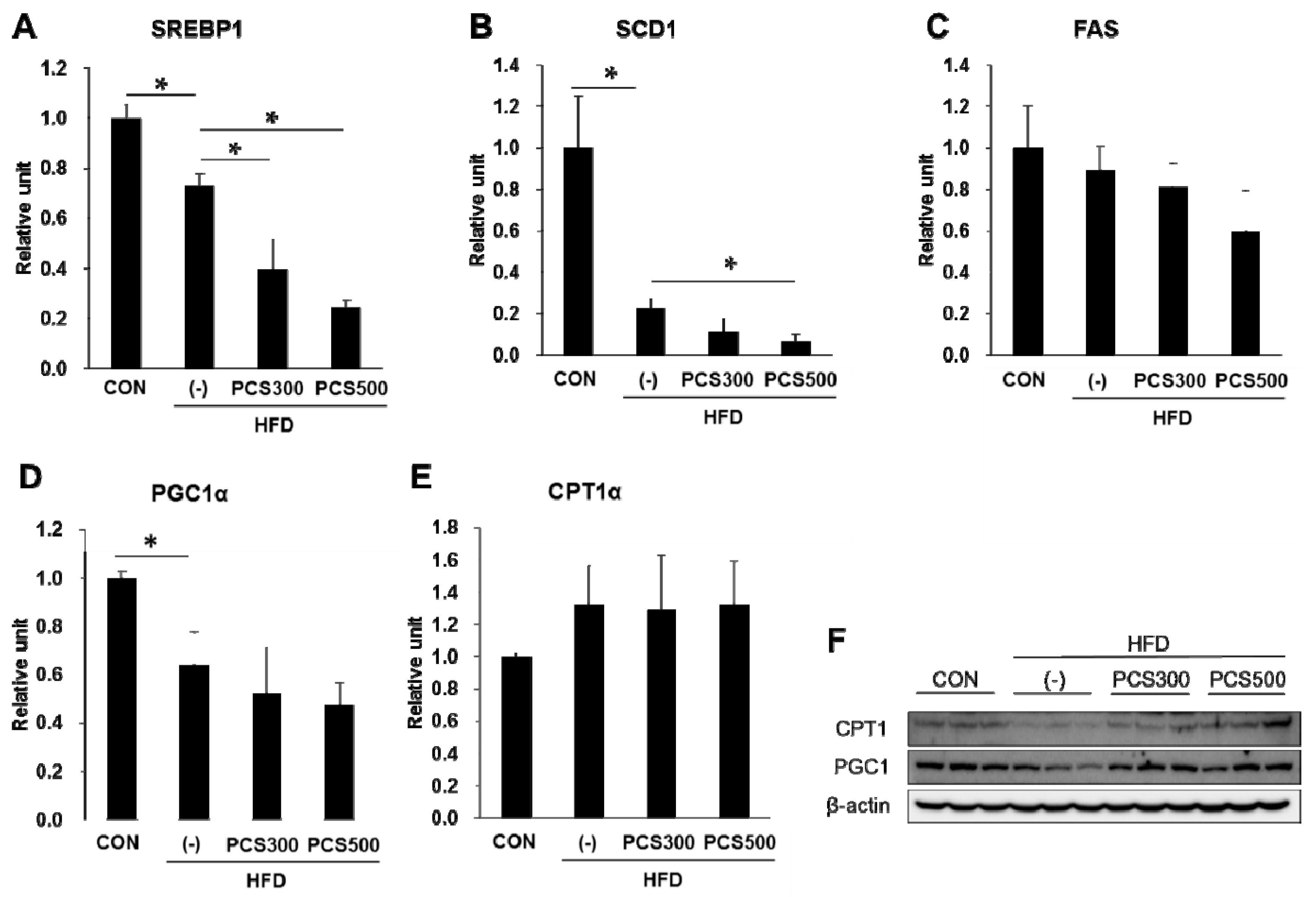 Nutrients 08 00083 g005