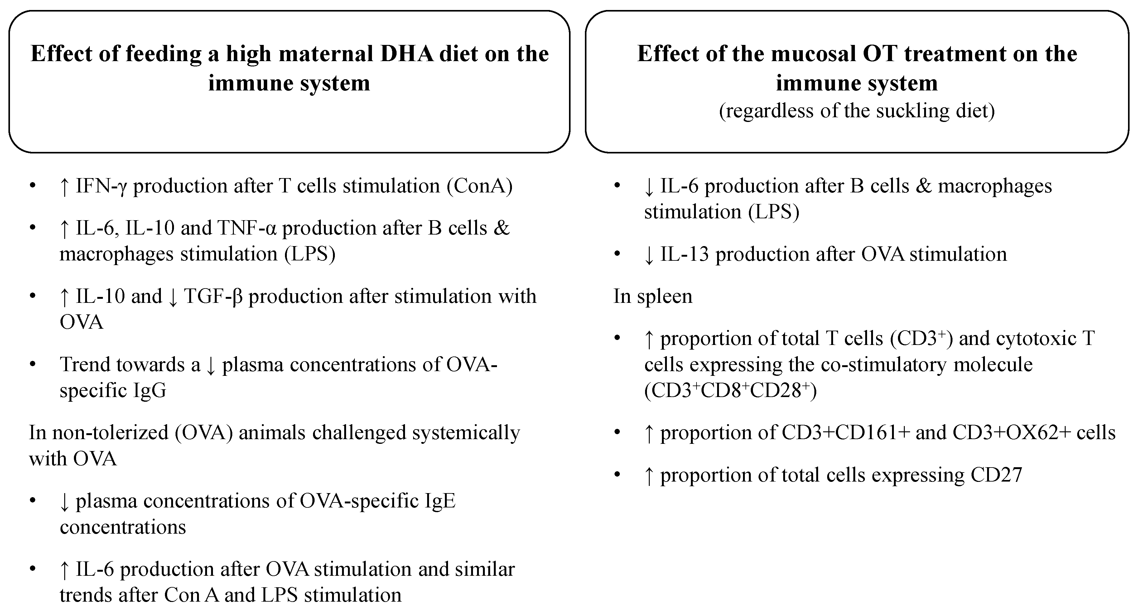 Nutrients 08 00103 g004