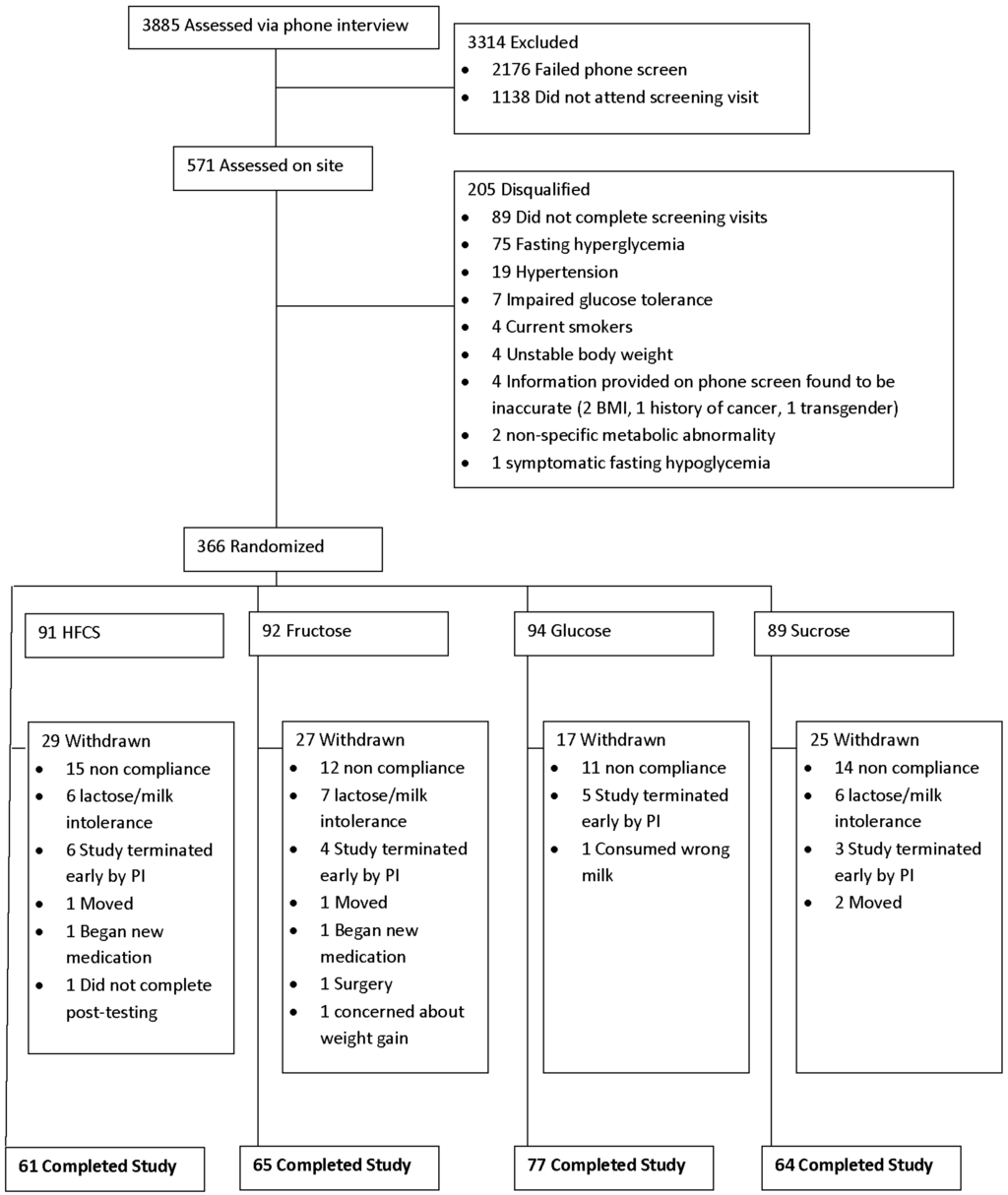 Nutrients 08 00179 g001 1024