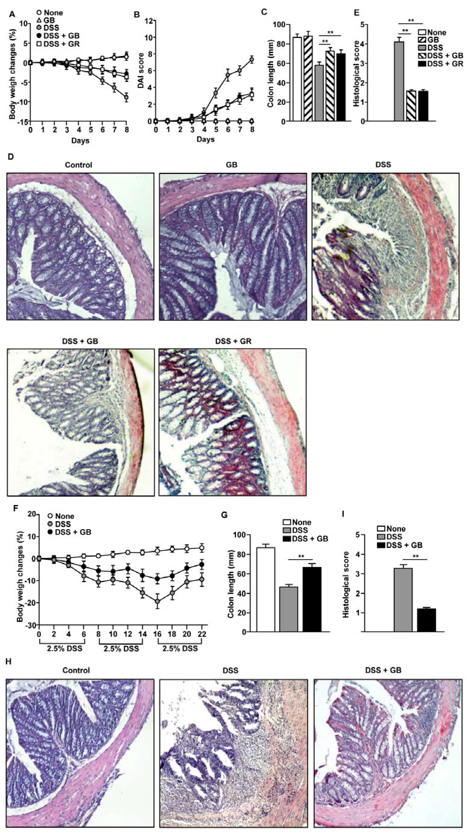 Nutrients 08 00199 g001